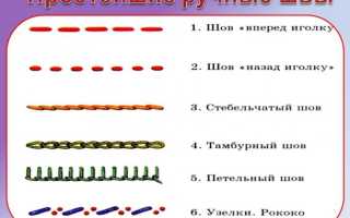 СТАЧНЫЕ ШВЫ — вразутюжку, взаутюжку, на ребро