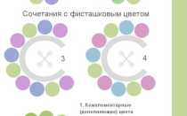 Фисташковый цвет – модный оттенок в женской одежде и аксессуарах