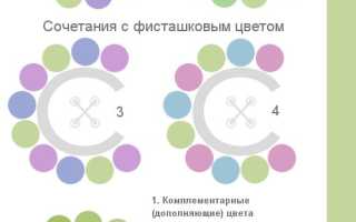 Фисташковый цвет – модный оттенок в женской одежде и аксессуарах