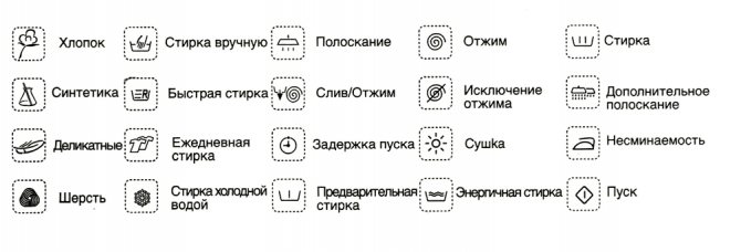 Обозначения режимов