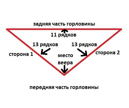 Передняя часть горловины