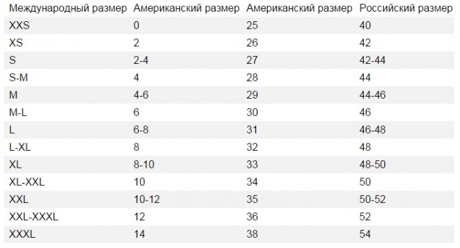 Таблицы размеров одежды на алиэкспресс